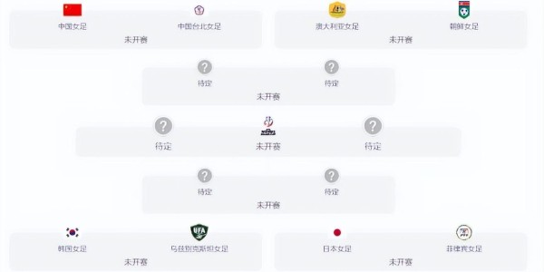 华体会体育官方入口-亚洲杯8强出炉！强队爆冷回家，中国女足对手已定，夺冠希望大